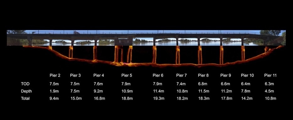 Sonar scanning of bridge cross section